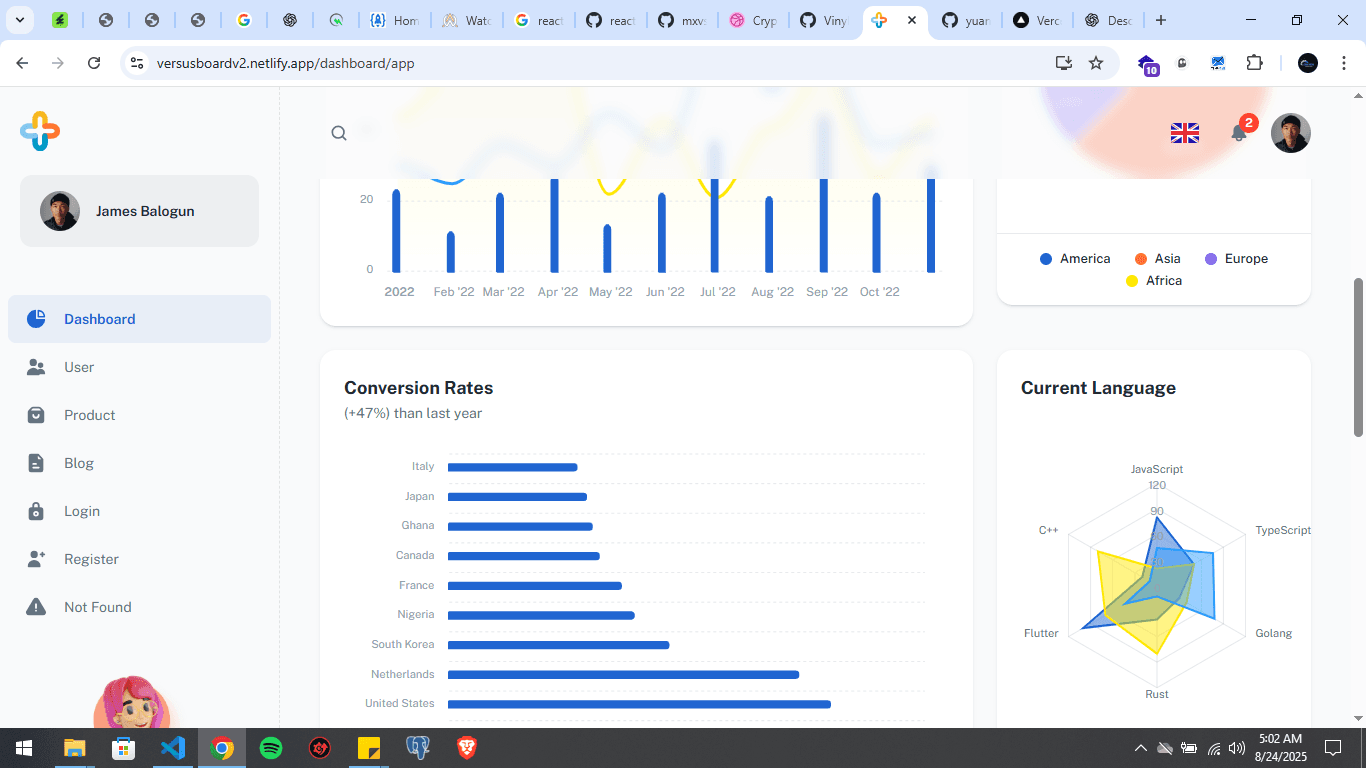 Admin Pannel Dashboard